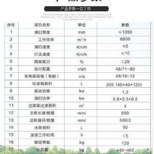 JH-1350驾驶式电动扫地机