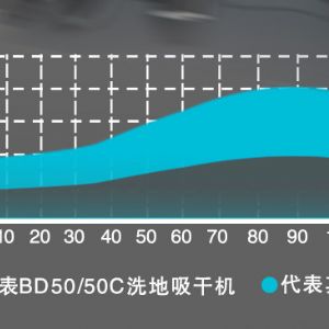 卡赫BD50/50C手推式洗地机
